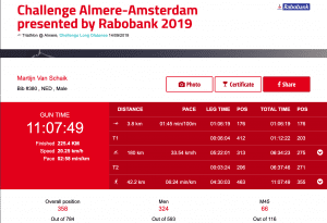 Uitslag Almere 2019