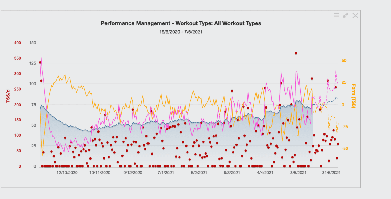 Hulp bij data - abonnement