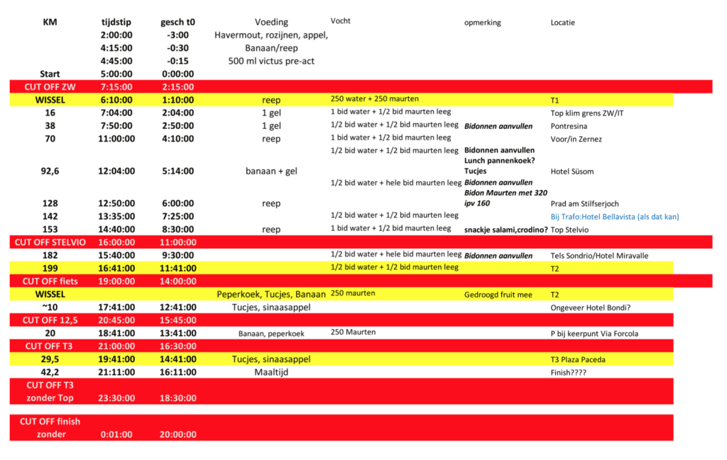 Raceplan voor ICONXTRI