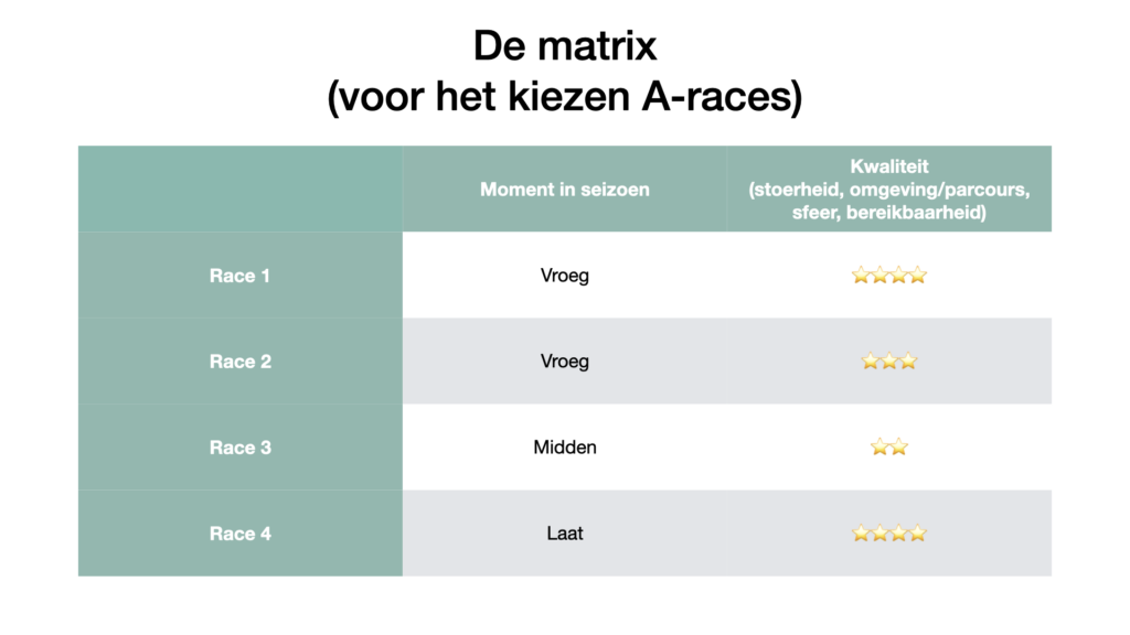 Matrix met drie kolommen en 5 rijen met kopteksten.