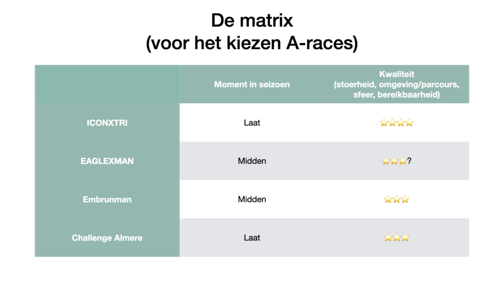 Matrix met drie kolommen en 5 rijen met kopteksten.