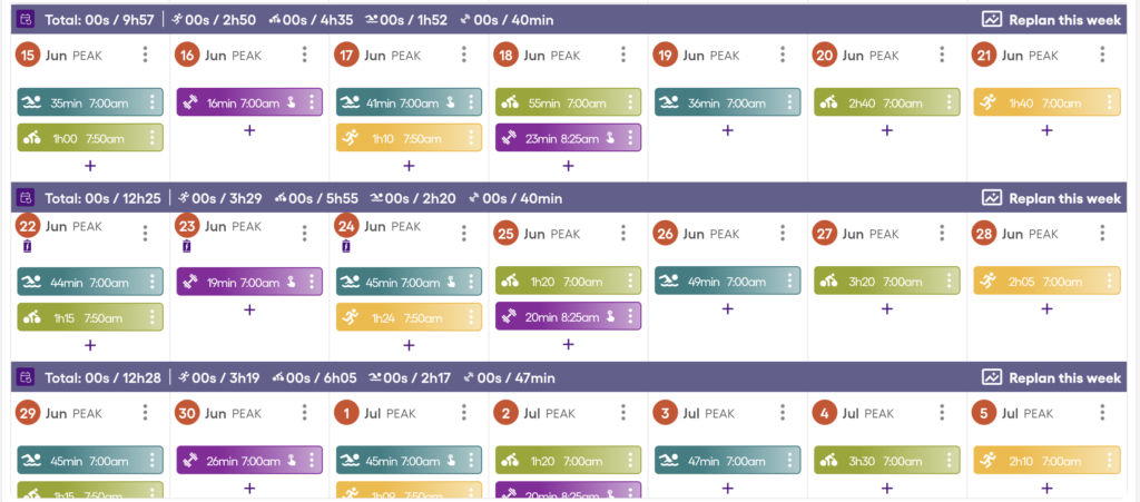 Humangoschema en de peakperiode
